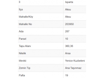Türkiye'nin En Uygun İmarlı Arsası